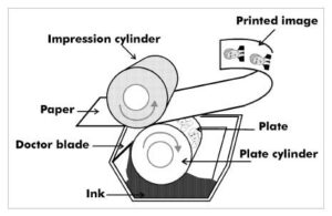 Gravure Printing